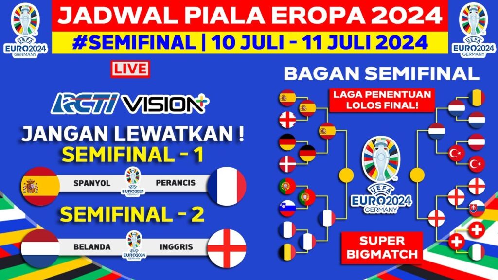 Jadwal Semifinal Piala Eropa 2024 - Spanyol vs Perancis - UEFA EURO 2024 - Live RCTI