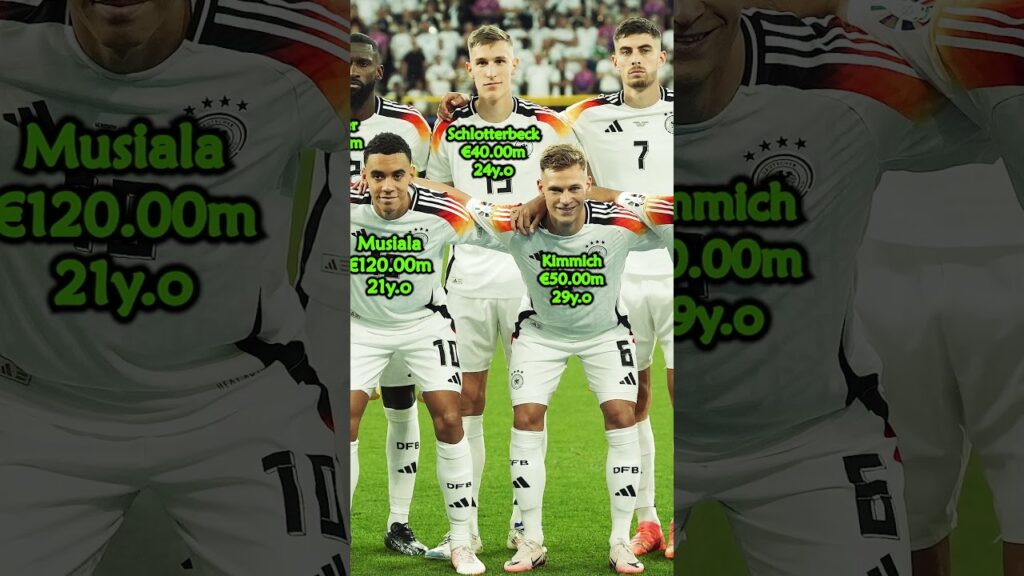 Germany 2-0 Denmark: Round of 16   UEFA EURO 2024  #football