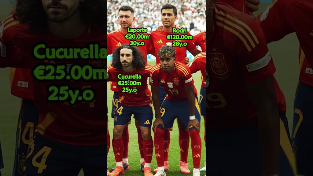 Spain: Quarter Final - UEFA EURO 2024  #football