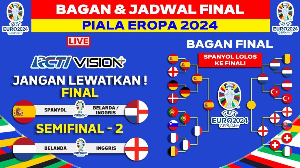 Bagan & Jadwal Final Piala Eropa 2024 - UEFA EURO 2024