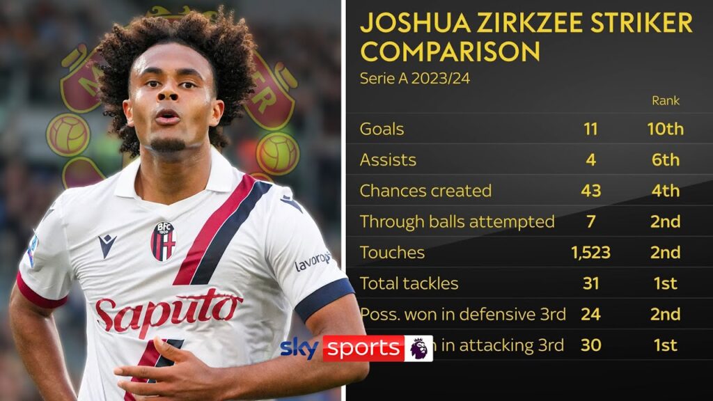 What would Joshua Zirkzee bring to Manchester United? 🔍