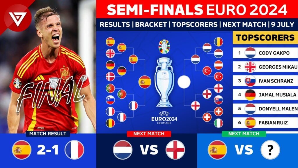 🔵 UEFA Euro 2024 Semi Finals Results Today as of 9 July 2024 | Spain vs France