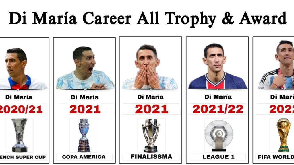 Ángel Di María Career all Trophies & Award.  🇦🇷❤️‍🔥