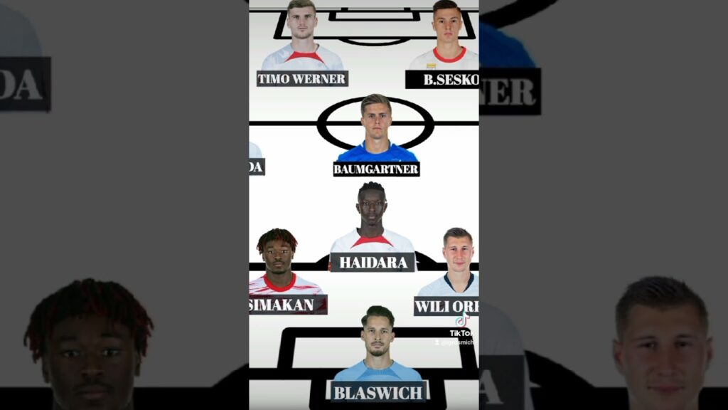 STARTING LINE UP RB LEIPZIG 2022 /2024,WITH C.BAUMGARTNER,B.SESKO AND LOIS OPENDA      #rbleipzig