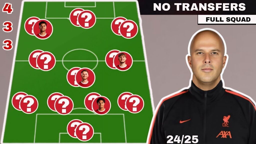 NO TRANSFERS❗Liverpool Full Squad & Lineup Without New Transfers 2024/25 Season ✅  LFC NEWS