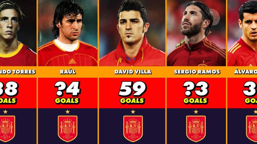 Spain Best Scorers In History