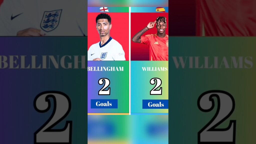 euro2024 top scores part 2 #euro2024 #football #worldcup #musiala