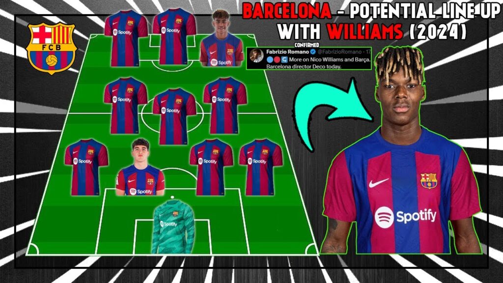 🔵🔴 BARCELONA - Potential Lineup With Nico Williams (2024) 🔵🔴