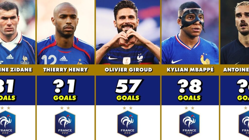 France Best Scorers In History