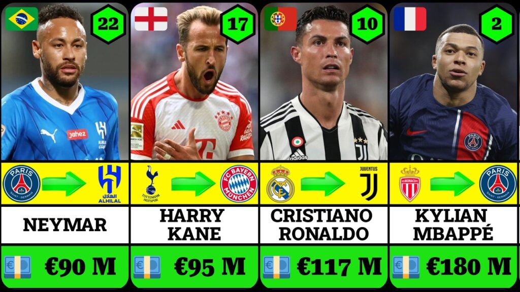 Top 100 Most Expensive Football Transfers of All Time