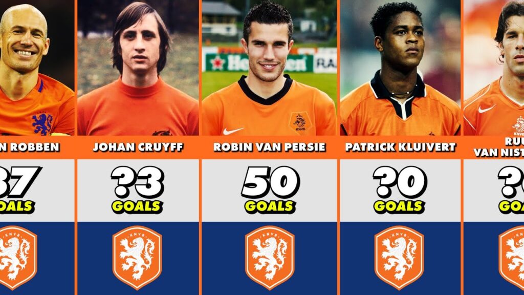 Netherlands Best Scorers In History