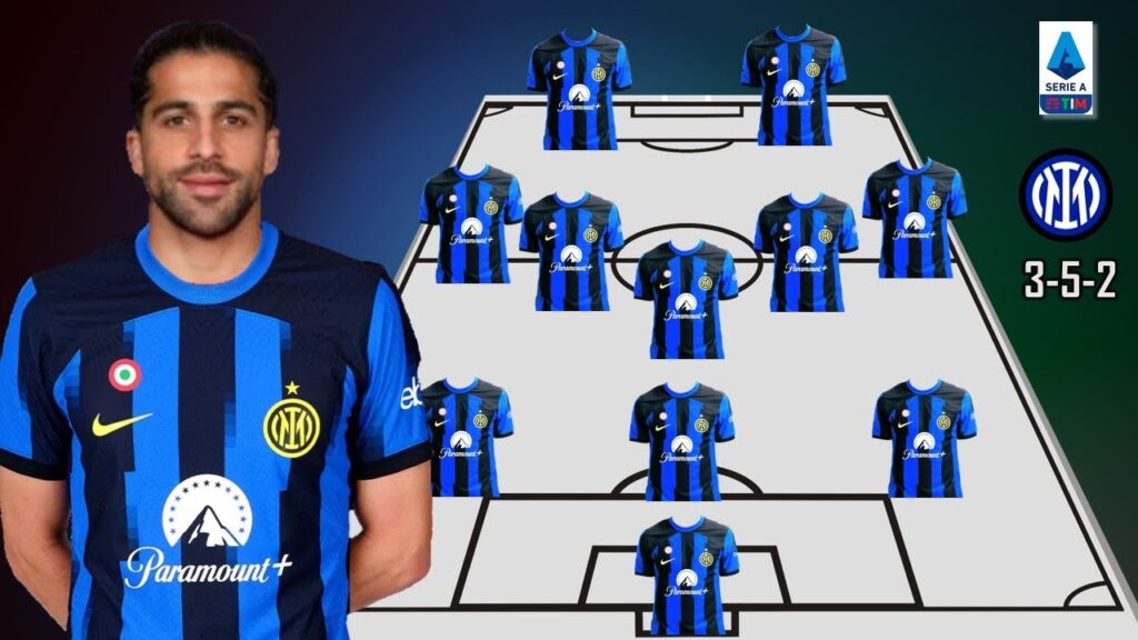 INTER MILAN POTENTIAL LINEUP WITH TRANSFER RICARDO RODRIGUEZ | TRANSFER SUMMER 2024