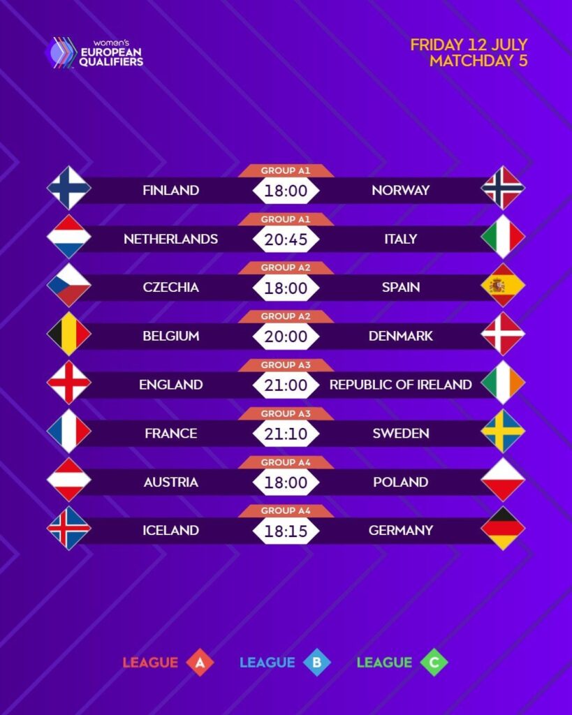 Women's European Qualifiers to UEFA Euro 2025: Matchday 5