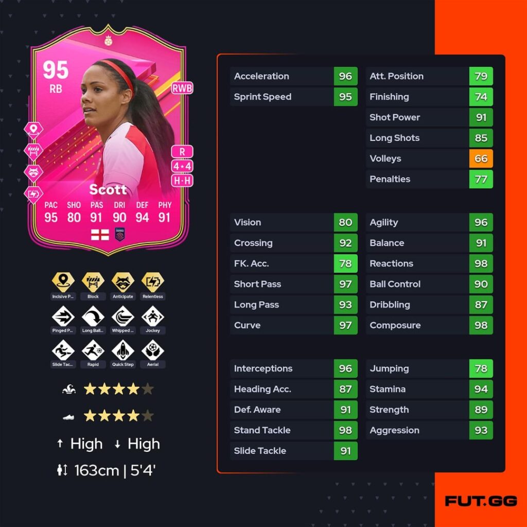 Alex Scott has received a 'FUTTIES Hero' card in EA FC 24