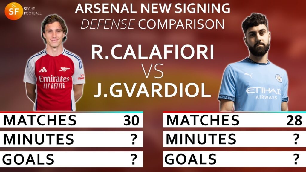 Arsenal's New Signing Riccardo Calafiori vs Man City's Gvardiol - Defense Stats Comparison 23/24