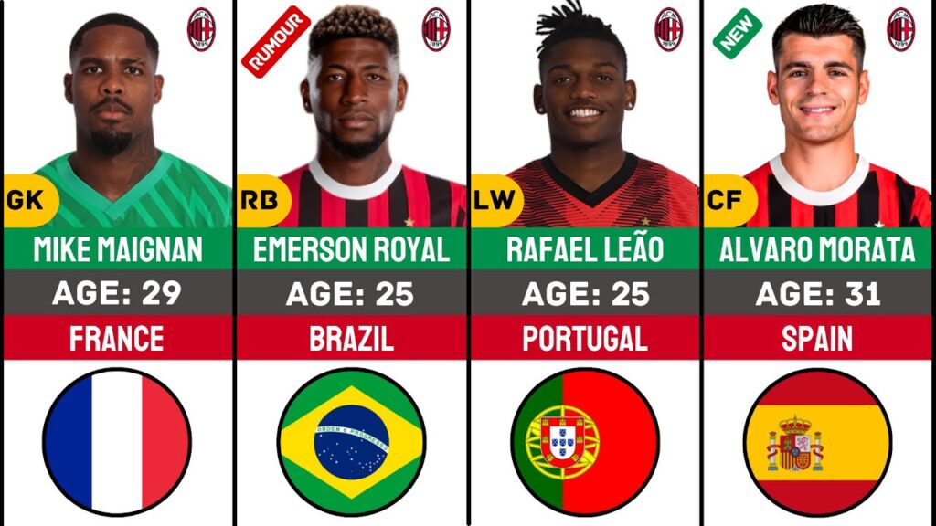 AC MILAN Possible Squad 2024/25 With New Signings & Current Transfer Rumours | Roster Insight
