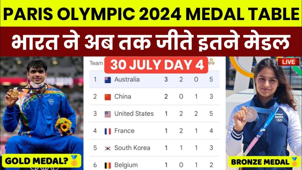 Paris Olympics 2024 Medal Tally | Paris Olympics 2024 India Medal | Olympics Medal Tally 2024