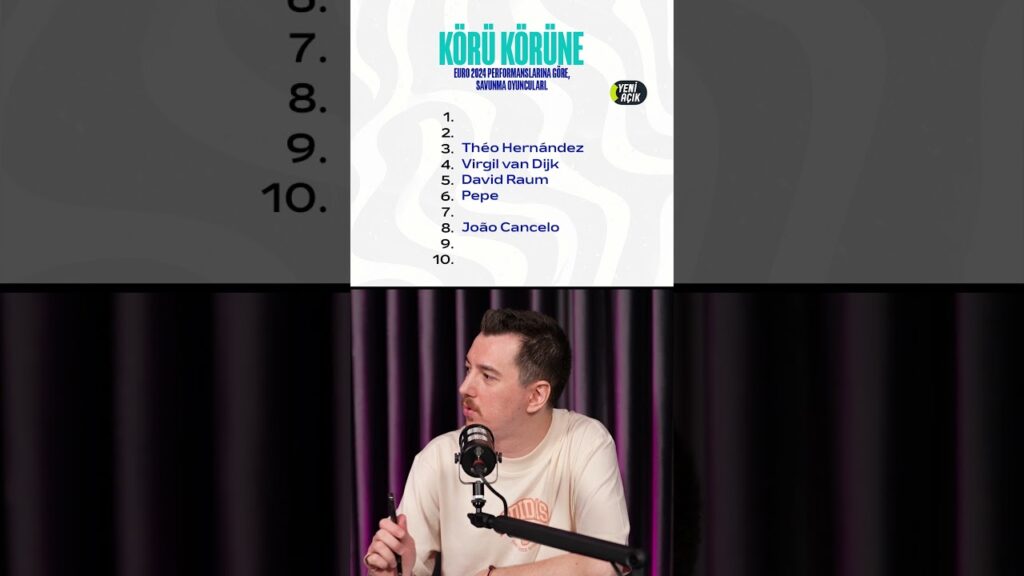 Özgür Buzbaş, EURO 2024'ün en iyi savunma oyuncularını “körü körüne” sıralıyor. #shorts