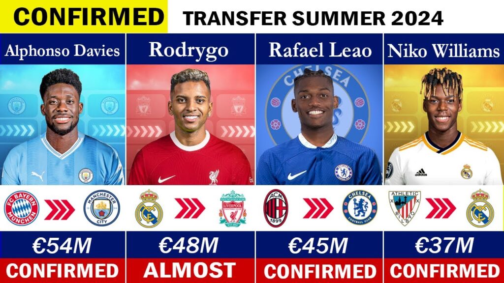LATEST CONFIRMED TRANSFERS & RUMOURS! 🤪🔥 ft. Williams, Rodrygo, Rafael Leao....... etc