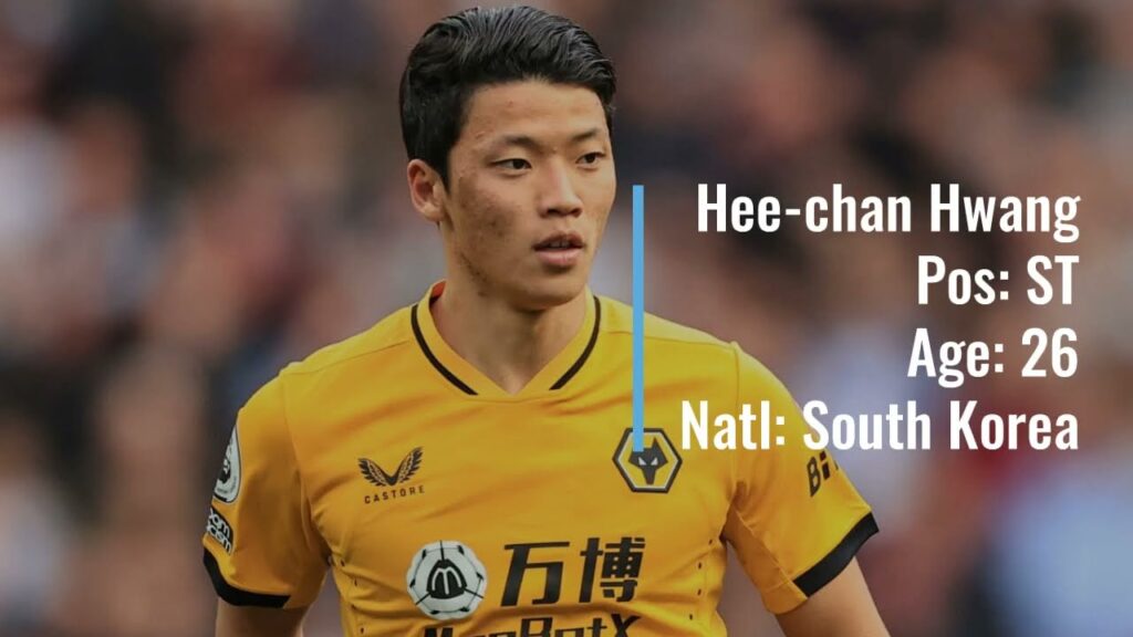 Hee-chan Hwang to Wolves for €16.7M!