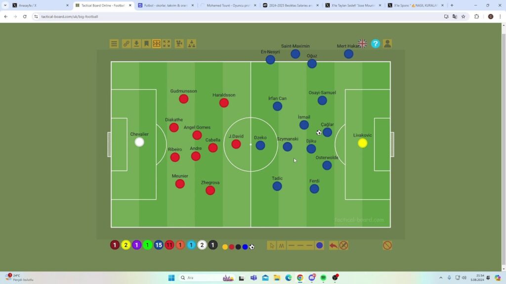 Lille-Fenerbahçe Maç Önü, Süper Kupalı Gio, Buruk-Avcı Problemi, TRANSFER GÜNDEMİ !!!
