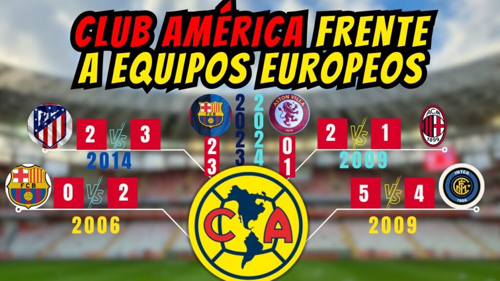 Las Veces que el CLUB AMÉRICA ha Triunfado Frente a Equipos Europeos - NOTICIAS DEL CLUB AMÉRICA HOY