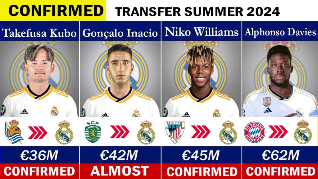 LATEST CONFIRMED TRANSFERS & RUMOURS! 🤪🔥 ft. Inacio, Williams, Alphonso Davies....... etc