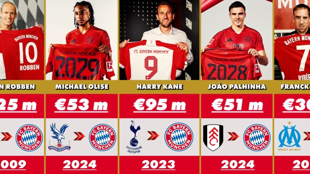 Bayern Munich Most Expensive Signings in History | Club Transfer Record 💰🔥