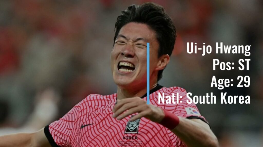 Ui-jo Hwang to Nottingham Forest for €4M!