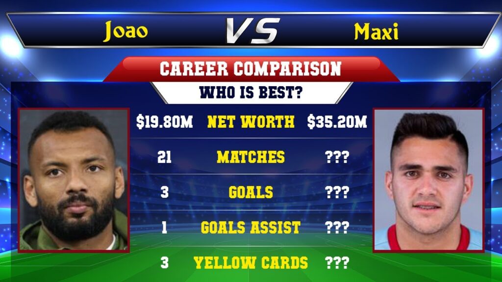 Joao Pedro VS Maxi Gomez Football Stats