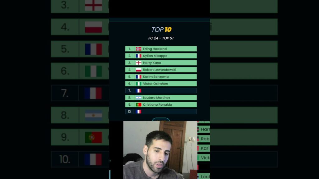 TOP10 FIFA #messi #championsleague #donnarumma #mbappe #futbol #verratti #vitinha #neymar #psg