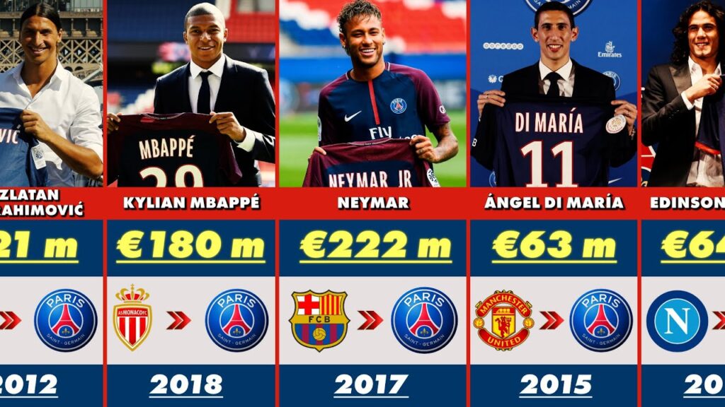 Paris Saint-Germain Most Expensive Signings in History | Club Transfer Record 💰🔥