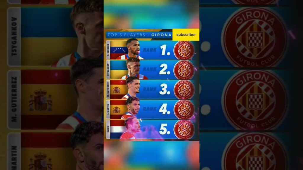 Top 5 players in each of La Liga’s top-ranked teams #shorts #youtubeshorts