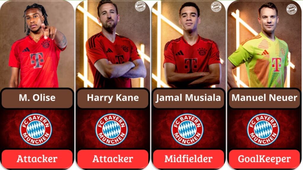 Bayern Munich Squad 2024-2025: Meet the Giants of German Football!