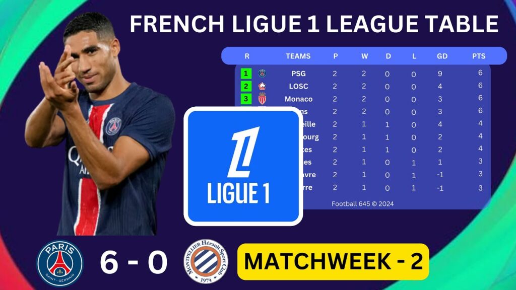 FRENCH LIGUE 1 TABLE UPDATE TODAY | FRENCH LIGUE 1 TABLE AND RESULTS 2024/25 |