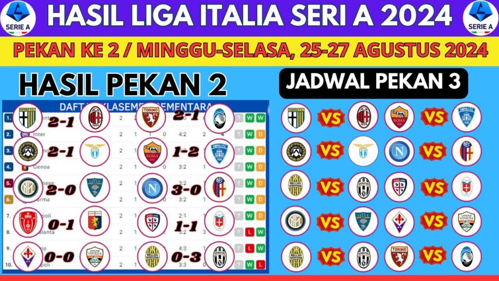 Hasil Liga Italia Seri A 2024 AS Roma vs Empoli Verona vs Juventus  Klasemen Terbaru JADWAL PEKAN 3