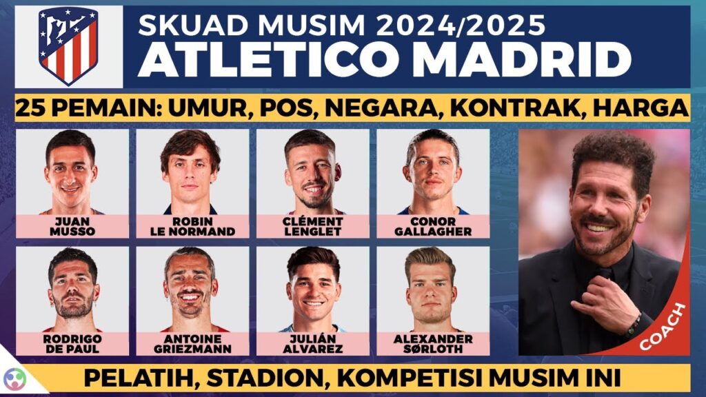 RESMI, Daftar Skuad Pemain ATLETICO MADRID 2024 2025 Di La Liga, Liga Champions, Piala Dunia Klub