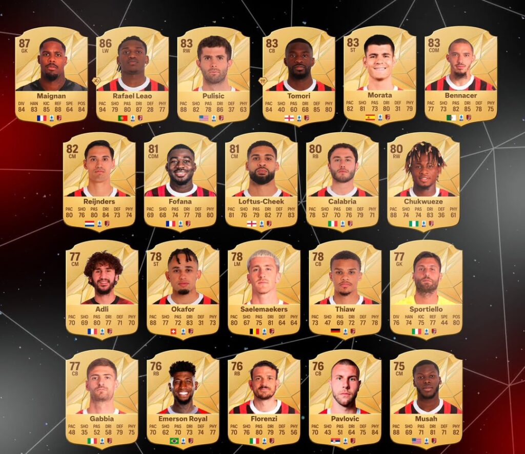 Thought on Milan players rating in EA FC25?