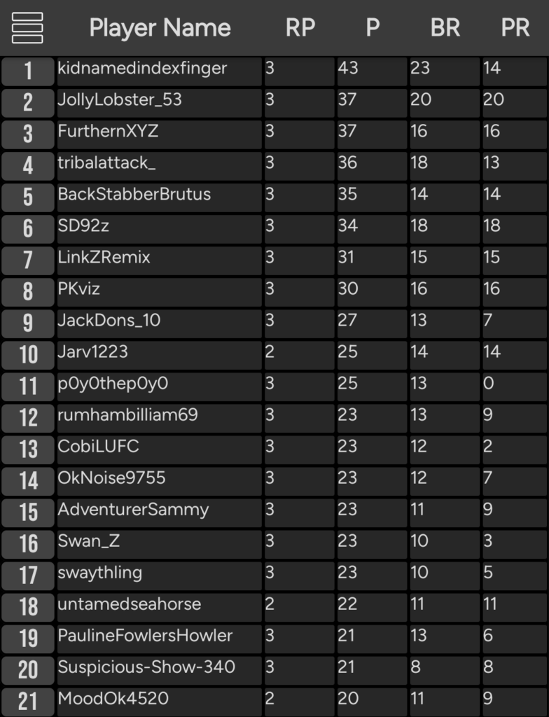 Championship Prediction League 24/25 - Standings + W4 Prediction Thread
