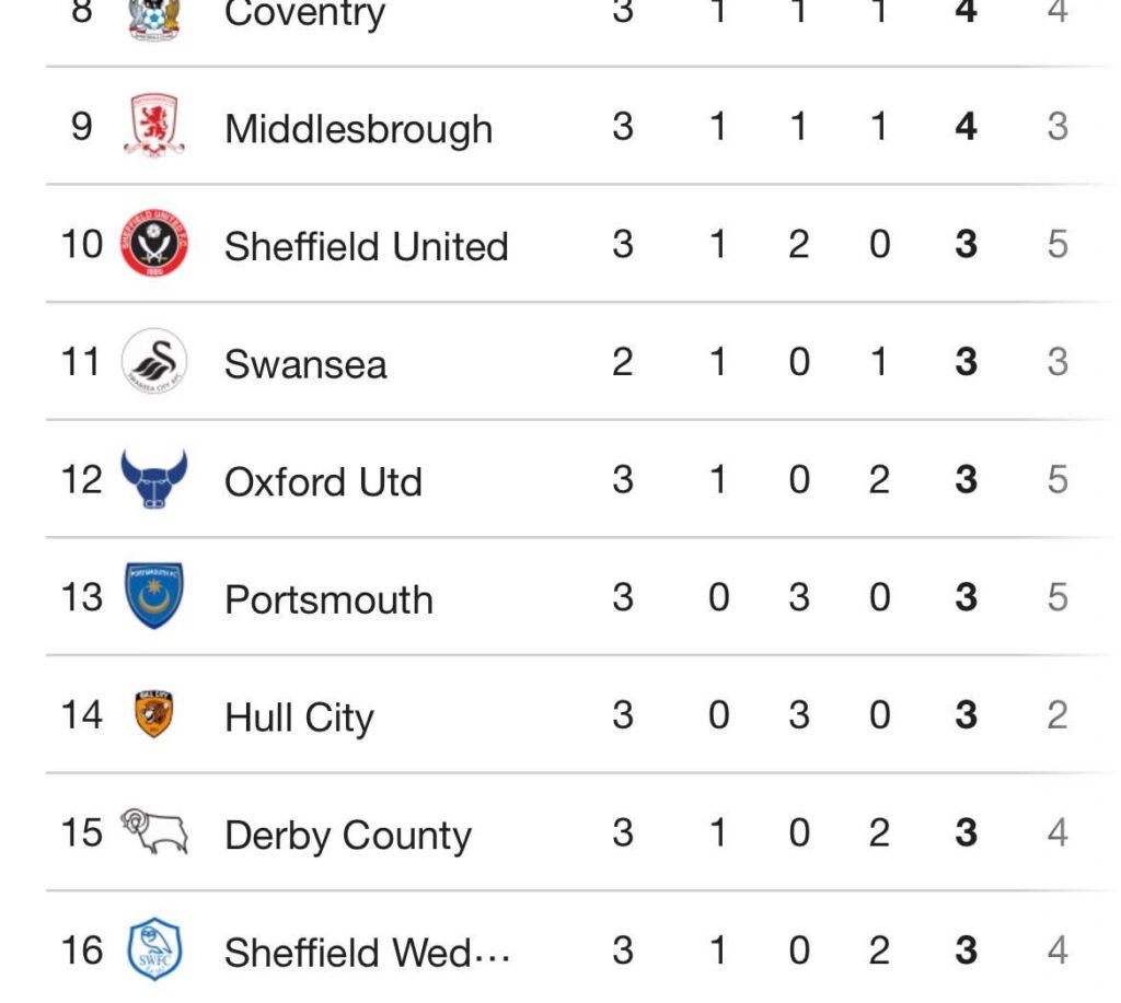 Eyes on the twelfth place prize…