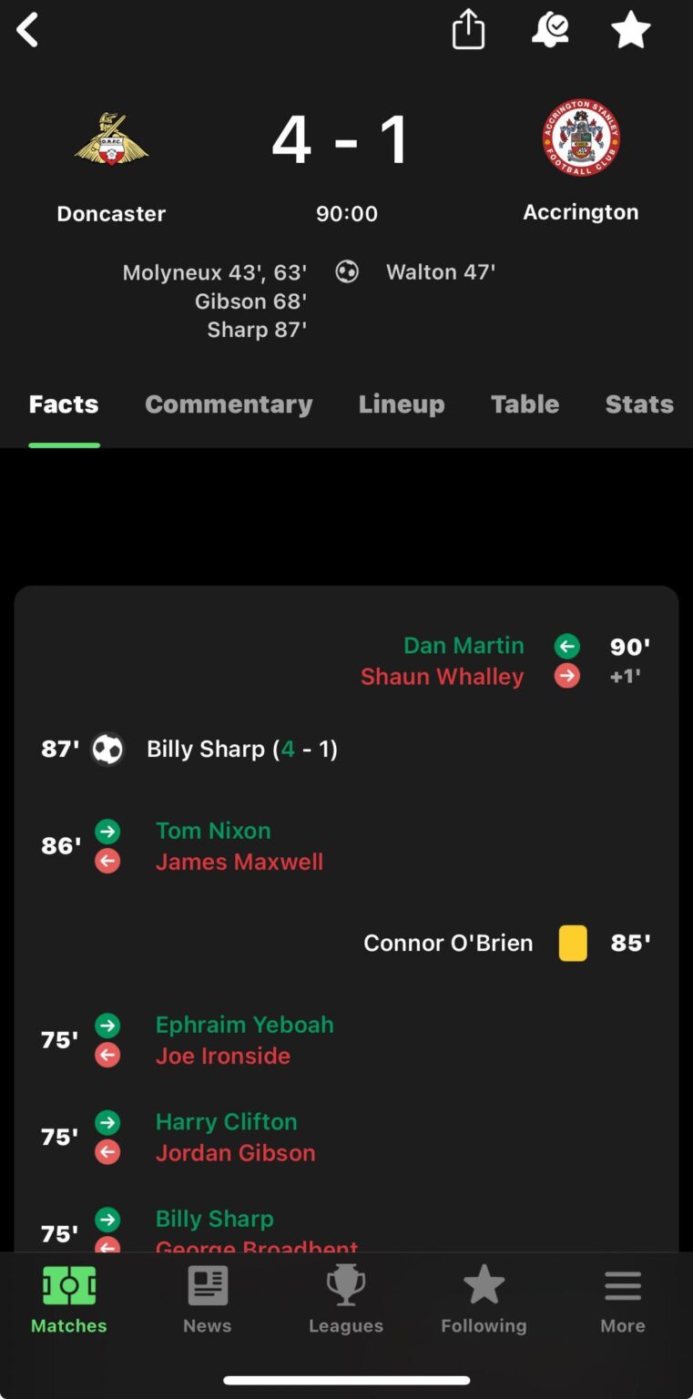 Billy Sharp is inevitable.