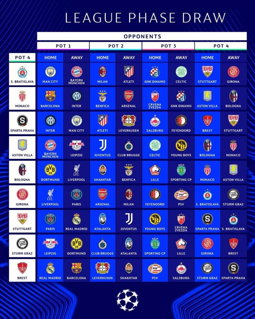 Champions League 2024/25 New Format 🔥🙏🏻🙏🏻