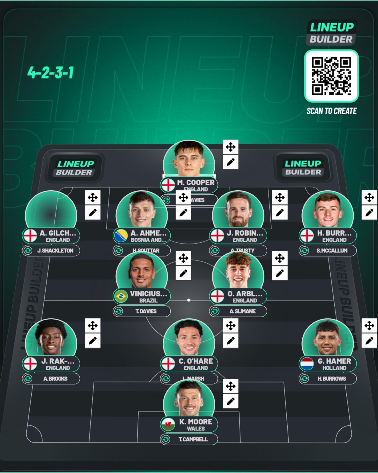 Potential lineup if today’s rumours come through.