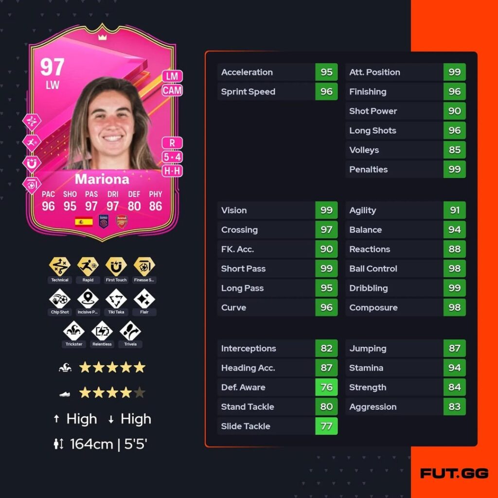 Mariona has received a 'FUTTIES Premium' card in EA FC 24