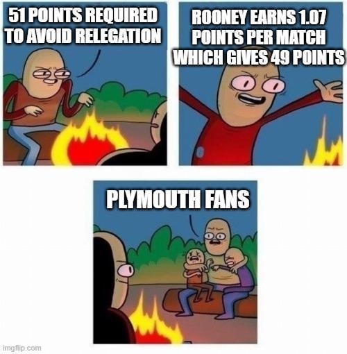 The statistics of Wayne Rooney as a manager in the Championship predict another nerve-wracking end to the season for Plymouth fans