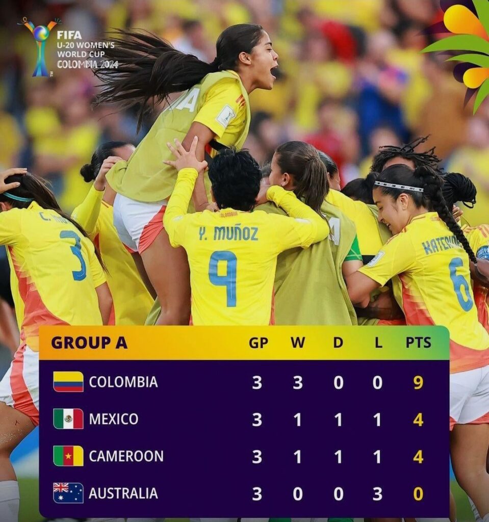 FIFA U-20 Women's World Cup 2024 Group Stages results and bracket