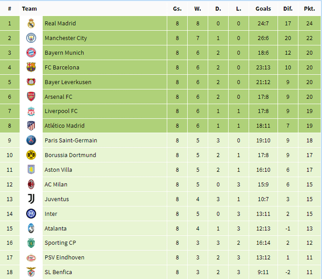 My *Updated* UCL predictions, this is not ragebait
