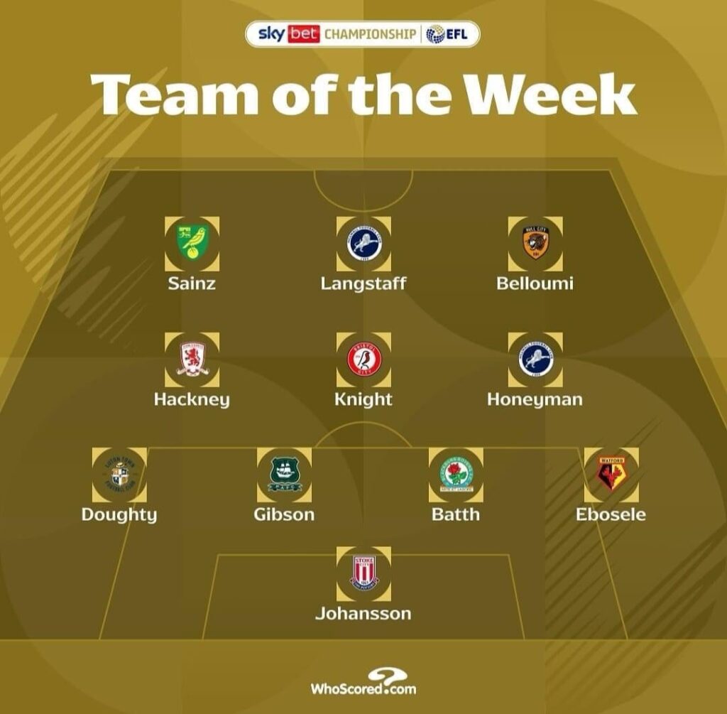 Championship Team of the Week