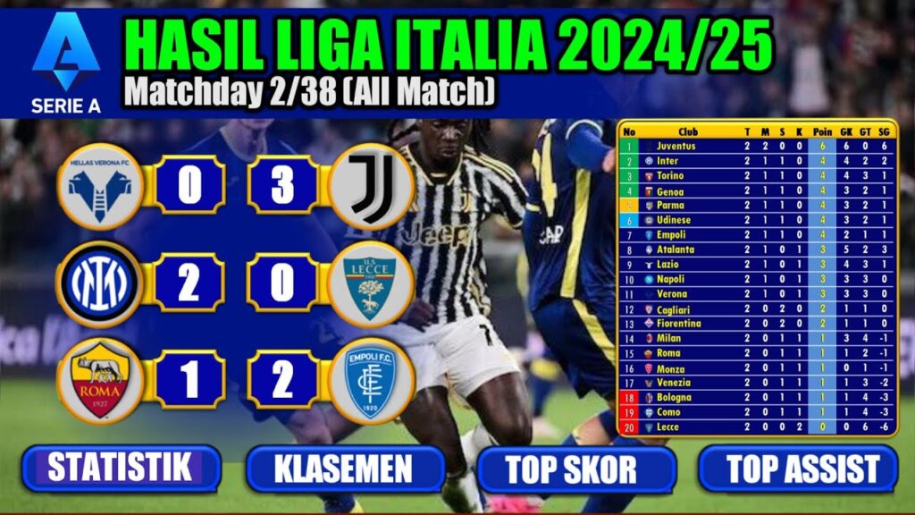 Hasil Liga Italia | Verona vs Juventus ~ Inter vs Lecce | Jadwal Serie A 2024/25