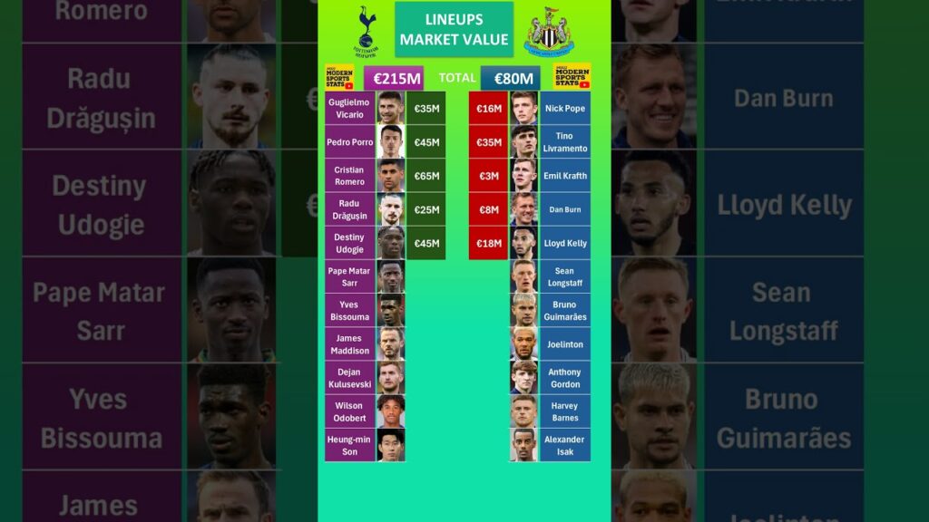 Tottenham vs Newcastle Lineups Value